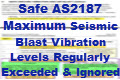 AS2187-983 Maximum blast vibration for Stuartholme, Cobb and Co plus Toowong Cemetery = 2 mm/second