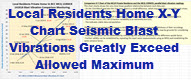 Local Residents Internal Home Blast Vibration Monitoring XY Plot Showing linear Accuracy