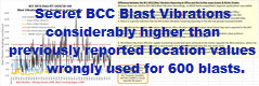 Secret Quarry Office Blast Vibration data - Shows rediculous reporting of Sussex & Richer St