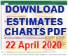 Download Mt Coot-tha Quarry Rehabilitation Estimates Charts PDF