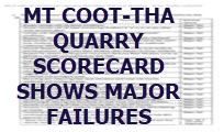 Mt Coot-tha Quarry Operations Scorecard has Large Numbers of Gross Failures.