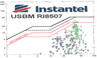 Mt Coot-tha Botanic Gardens - UQ Seismometer chart: MCQ SSE Robert Bell Creates the strongest measured Seismic Blast, 6 times the contemporary maximum.       Sounding like a Bomb Explosion inside the private homes.